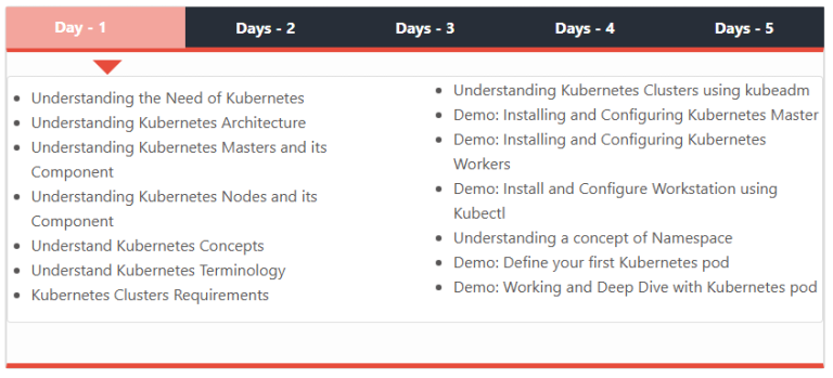 Kubernetes Training and Certification Course - ProfessNow Blog